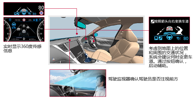 駕駛輔助系統智能界面