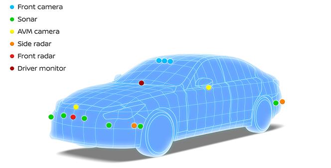 駕駛輔助系統全景監控影像