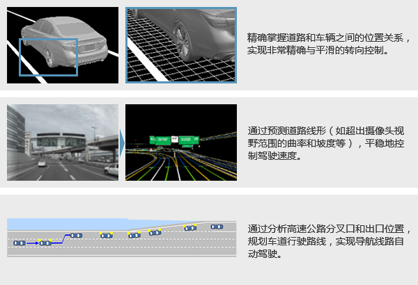 駕駛輔助系統高精準地圖數據